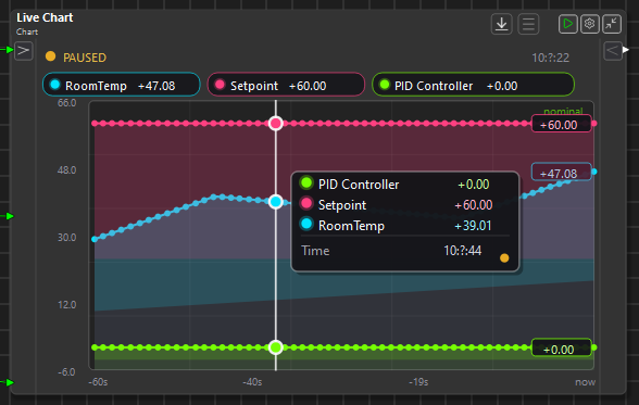 Live charting